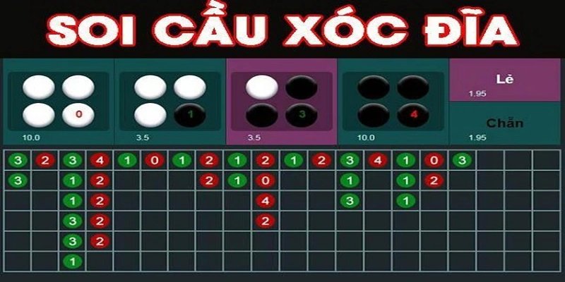 Cách Bẻ Cầu Xóc Đĩa Đúng Cách Để Dễ Dàng Thắng Lợi